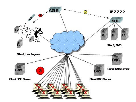 Ip Address Diagram